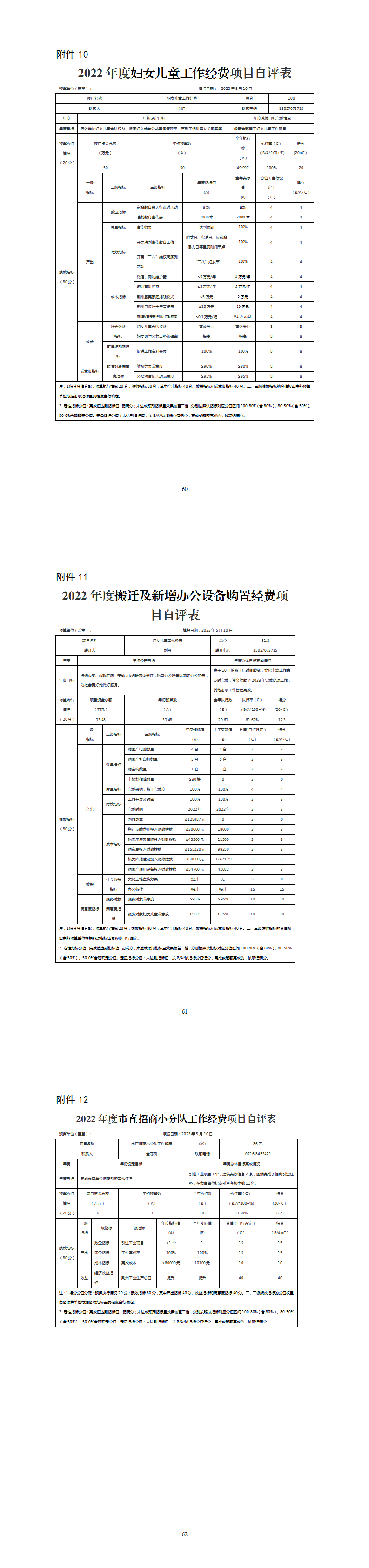 荆州市妇女联合会2022年度部门决算公开_3.png